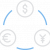 Trading and Exchange Platforms