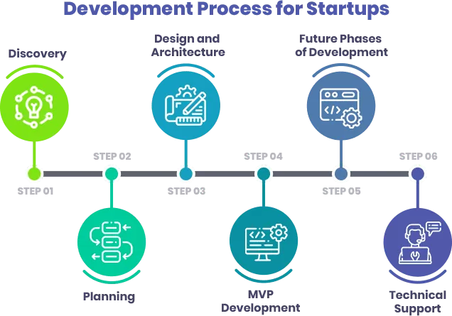 Startup Business | Datazo InfoTech | World-Class Software Development ...