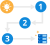 Full-cycle database software development